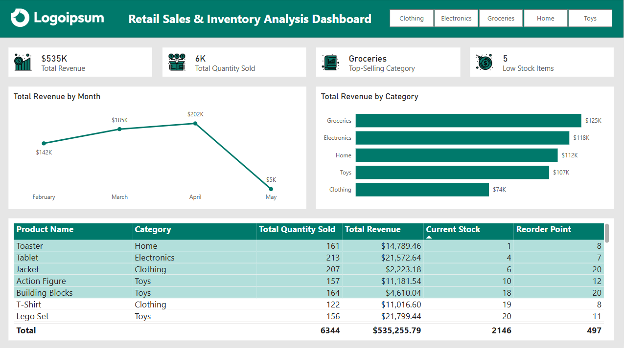 Retail Insights Dashboard